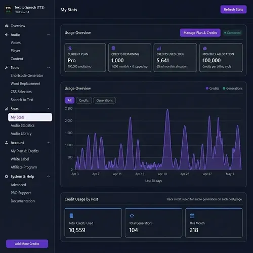 TTSWP-statistikkdashboard