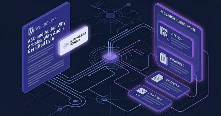 AEO and Audio: Why Articles With Audio Get Cited by AI